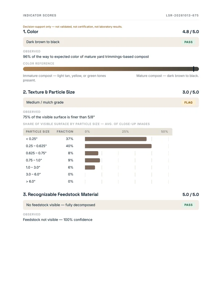 VCAT report: color score with its reference bar, and the particle size chart