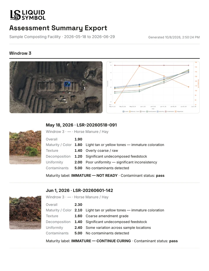 Assessment summary, page 1: map, chart of scores over time, and the first visits